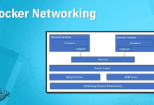 Docker Network 5