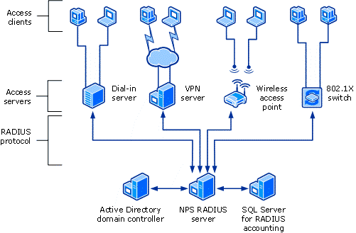 Freeradius_diagram