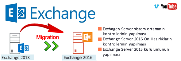 Exchange Migration Serisi 2013 –>2016 Bölüm-1 6