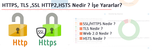 HTTPS, TLS ve SSL Nedir? HTTP2,HSTS Ne İşe Yararlar? 9
