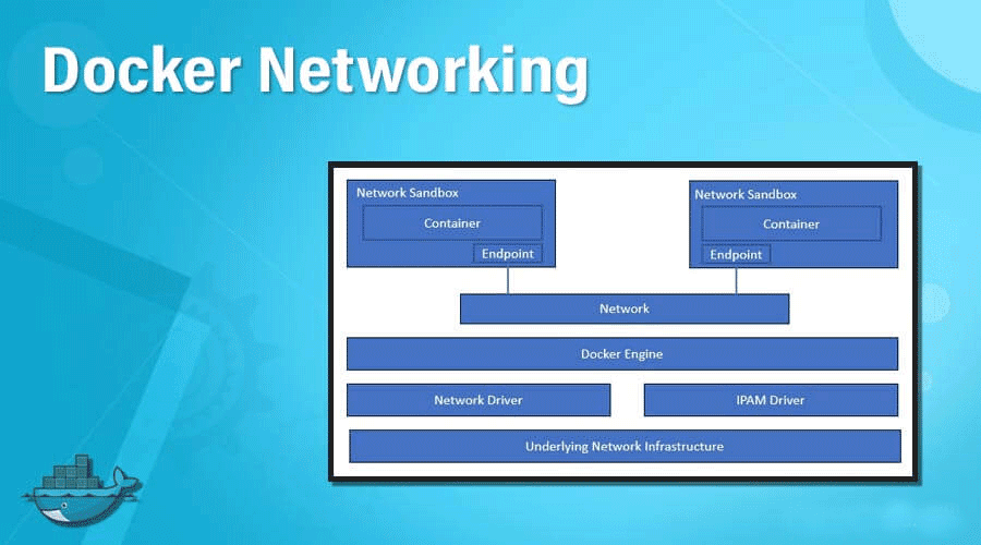 Docker Network 1